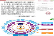 智慧社區(qū)